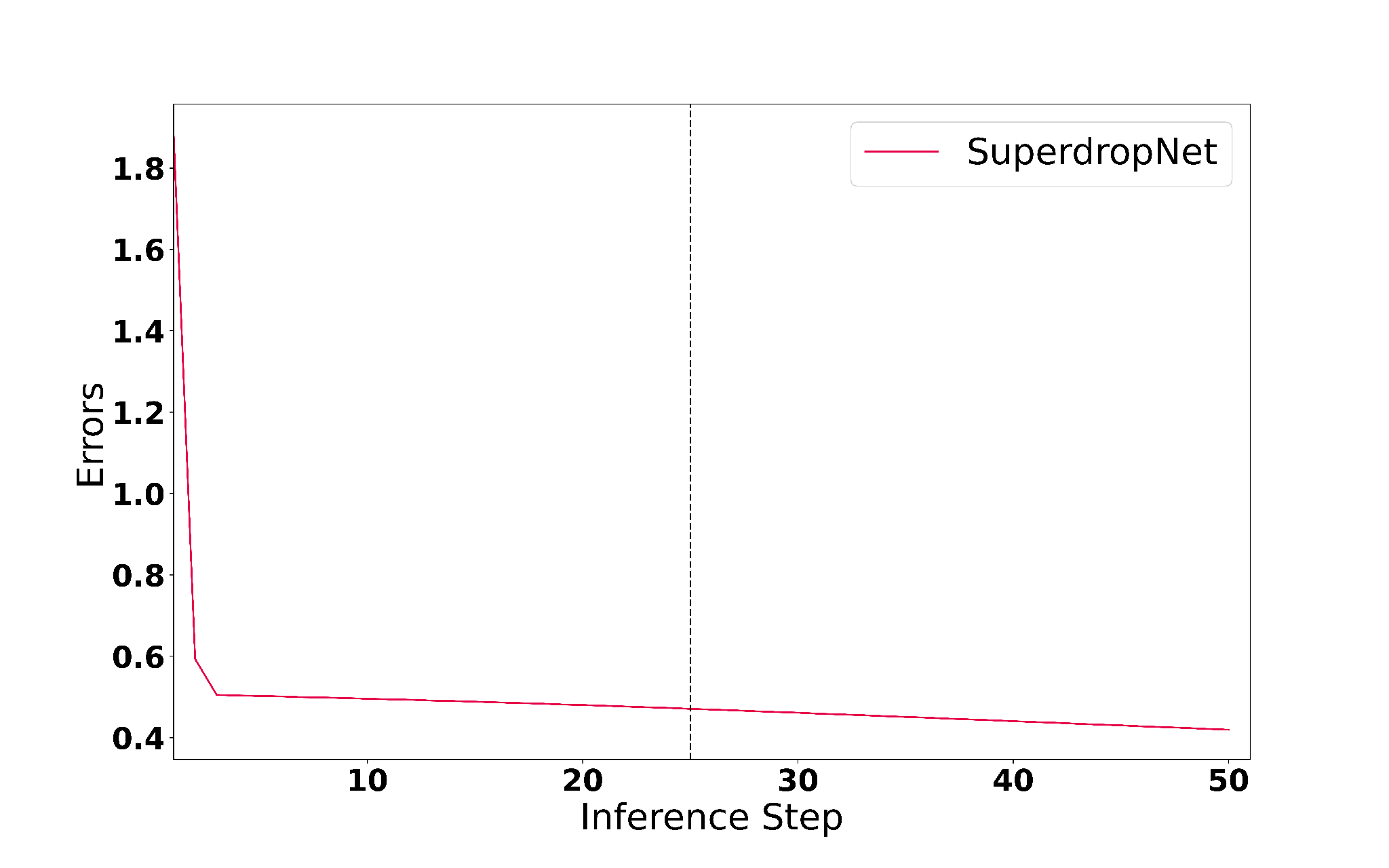 Physics-Informed ML